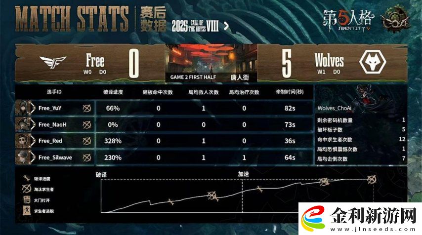 第五人格COA8