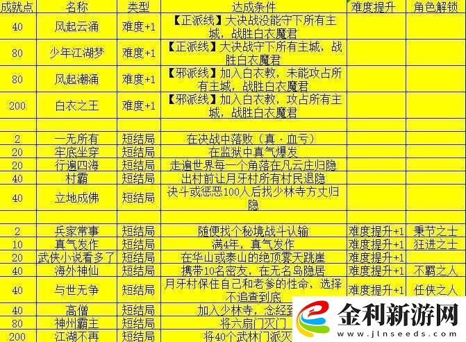 我的俠客楊星魂情緣任務如何完成詳細流程攻略與隱藏結(jié)局解鎖技巧解析