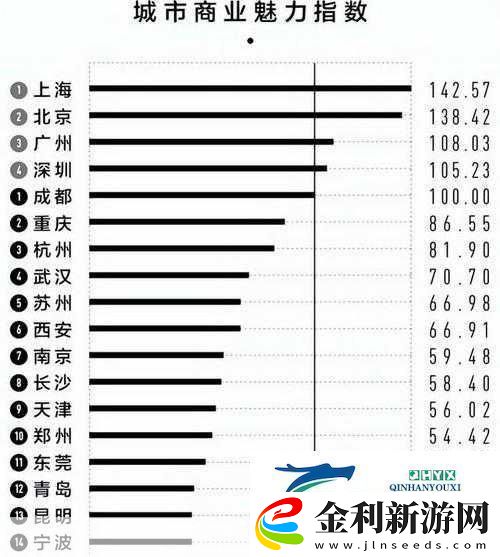 一線二線三線天堂1.一線二線三線城市發(fā)展新趨勢探討