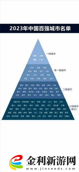 一線二線三線天堂1.一線二線三線城市發(fā)展新趨勢探討