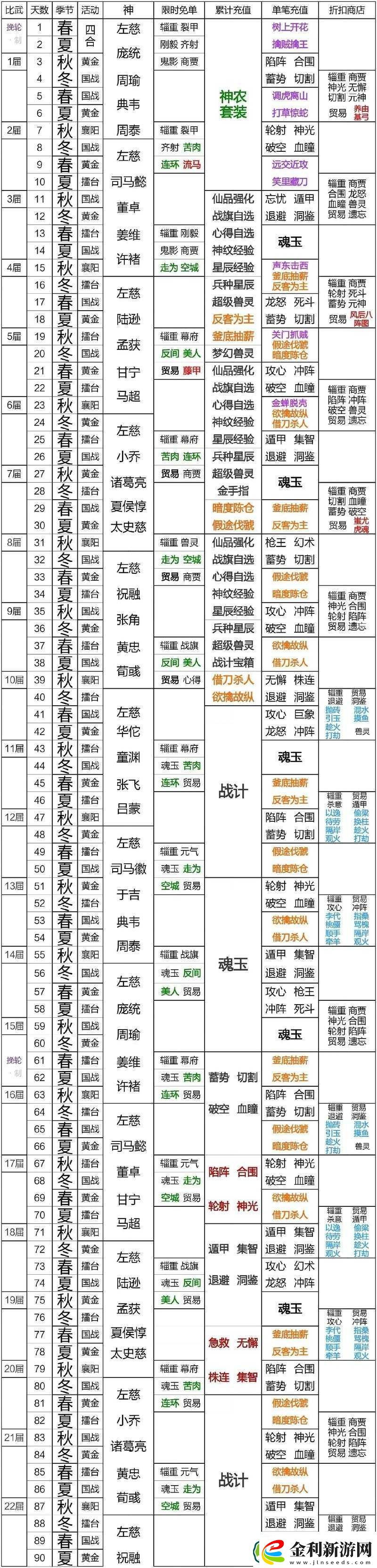 終極挑戰(zhàn)三國(guó)志戰(zhàn)略版最終賽季結(jié)算規(guī)則全解析