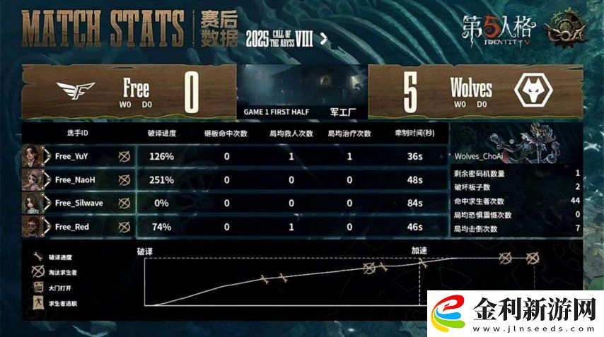 第五人格COA8