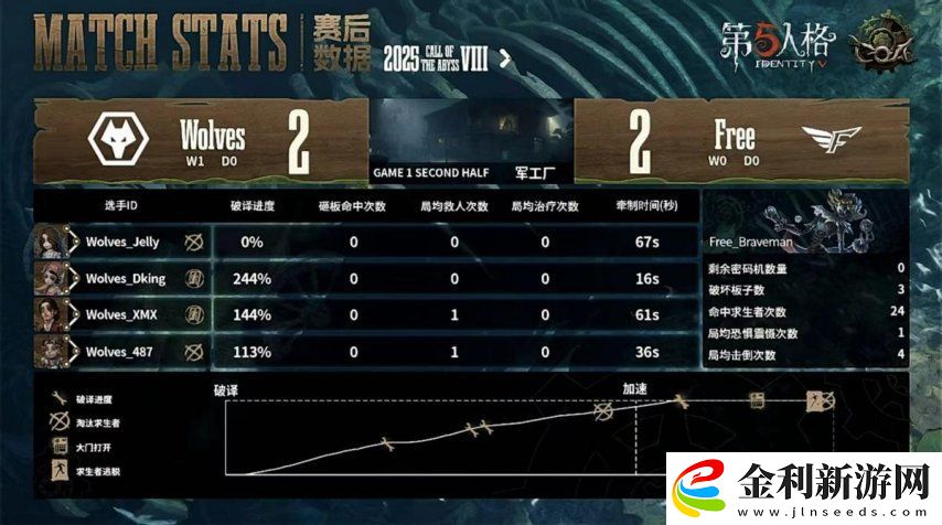 第五人格COA8