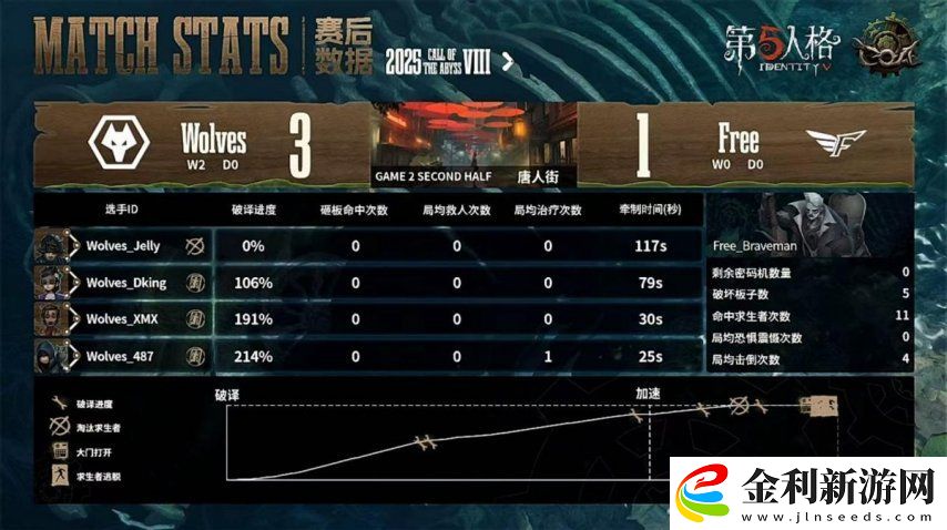 第五人格COA8