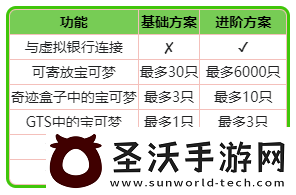 PokemonHOME進階方案詳解及購買建議