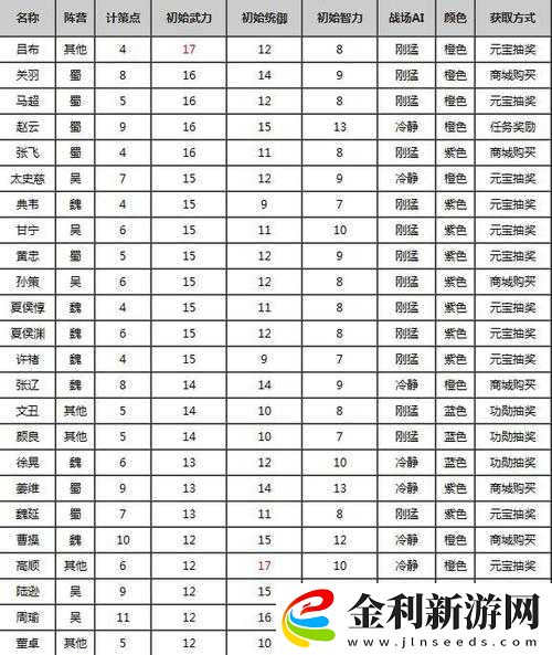 全民斗三國