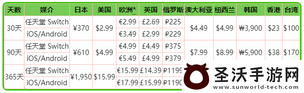 PokemonHOME進階方案詳解及購買建議