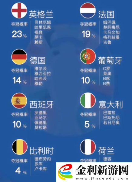 歐洲杯淘汰賽對(duì)陣規(guī)則圖