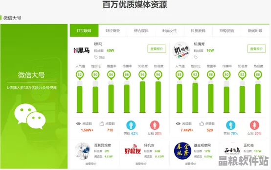 2023年網(wǎng)絡(luò)營銷高效工具使用指南