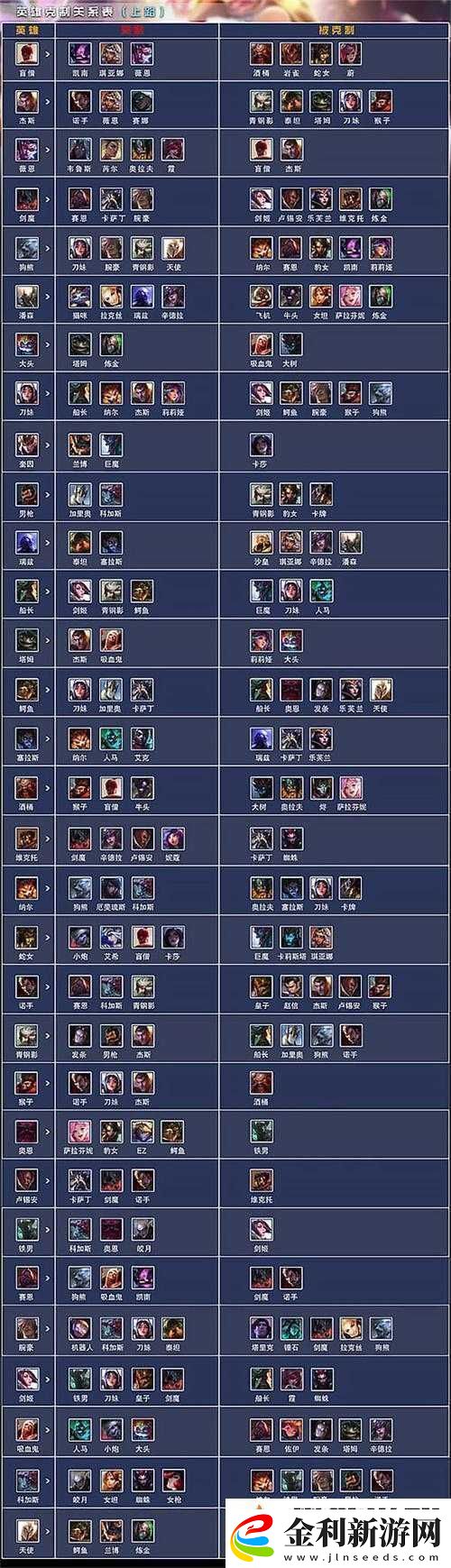 英雄聯(lián)盟電競(jìng)經(jīng)理