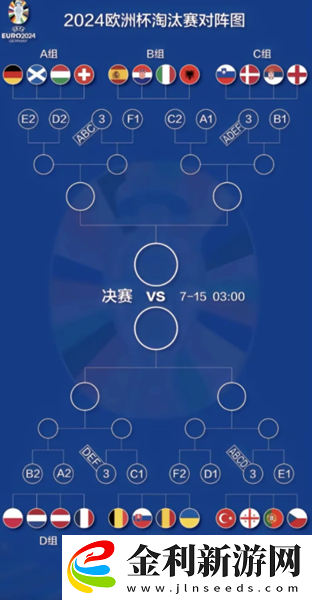 歐洲杯淘汰賽對(duì)陣規(guī)則圖