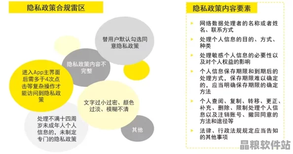 成人內(nèi)容訪問指南