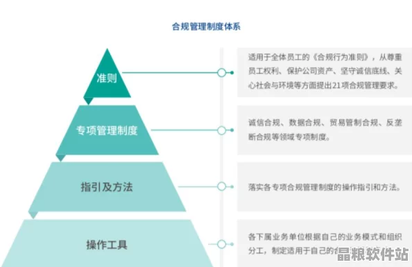 如何提升項(xiàng)目?jī)?nèi)容的專業(yè)性與合規(guī)性