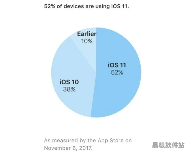 尋找正規(guī)替代方案