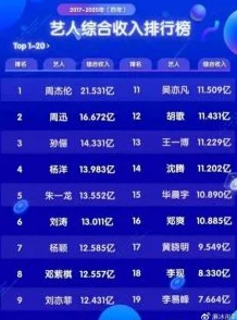 揭秘娛樂熱點(diǎn)