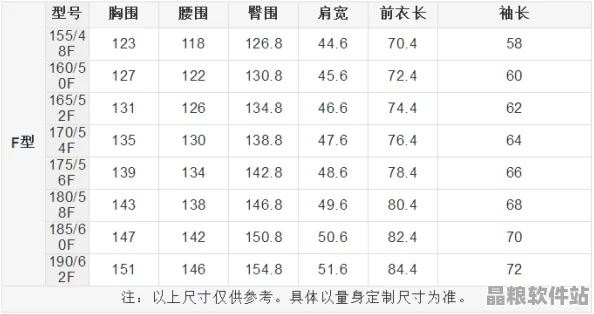 亞洲與歐洲尺碼差異知多少
