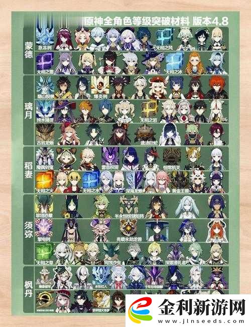 原神喜多院十文字突破材料全最全攻略！保姆級收藏路線一次跑完