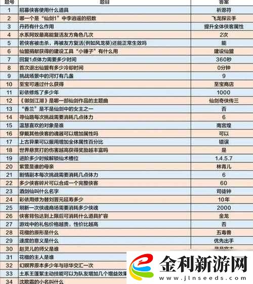 仙劍奇?zhèn)b傳5前傳攻略