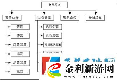 探秘