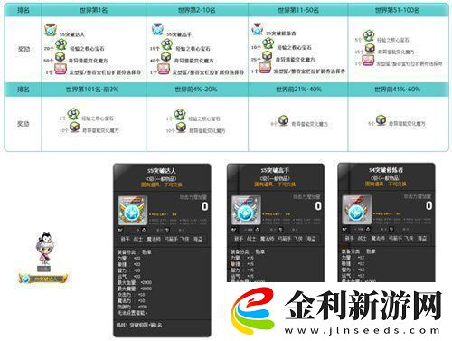 冒險島新服“藍蝸牛”4月3日開放！讓我們重回最初的冒險！