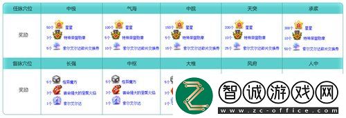 冒險島新服“藍蝸?！?月3日開放！讓我們重回最初的冒險！