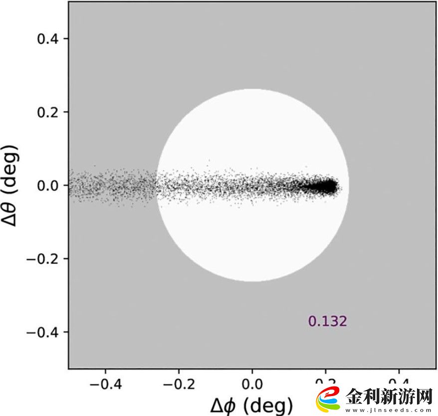 科學(xué)家提出大膽想法