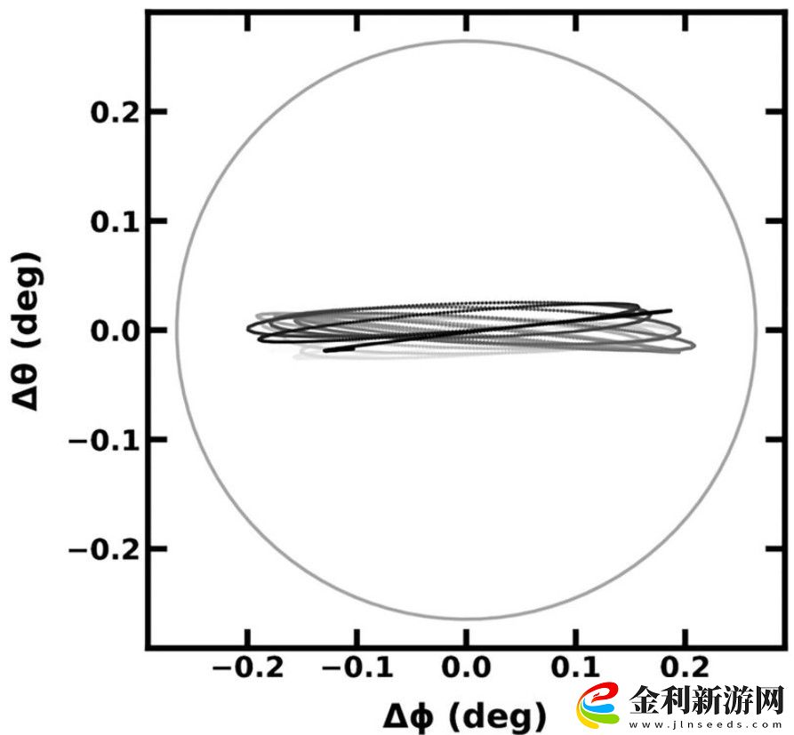 科學(xué)家提出大膽想法
