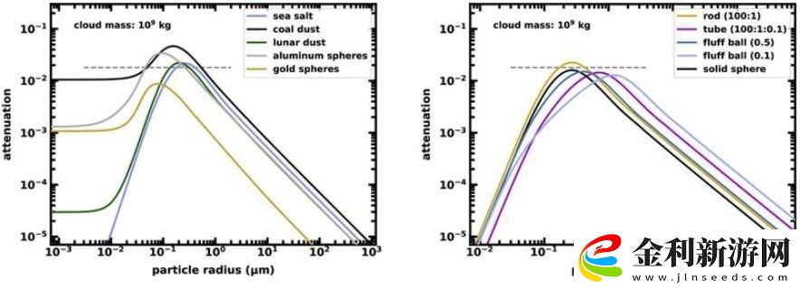 科學(xué)家提出大膽想法