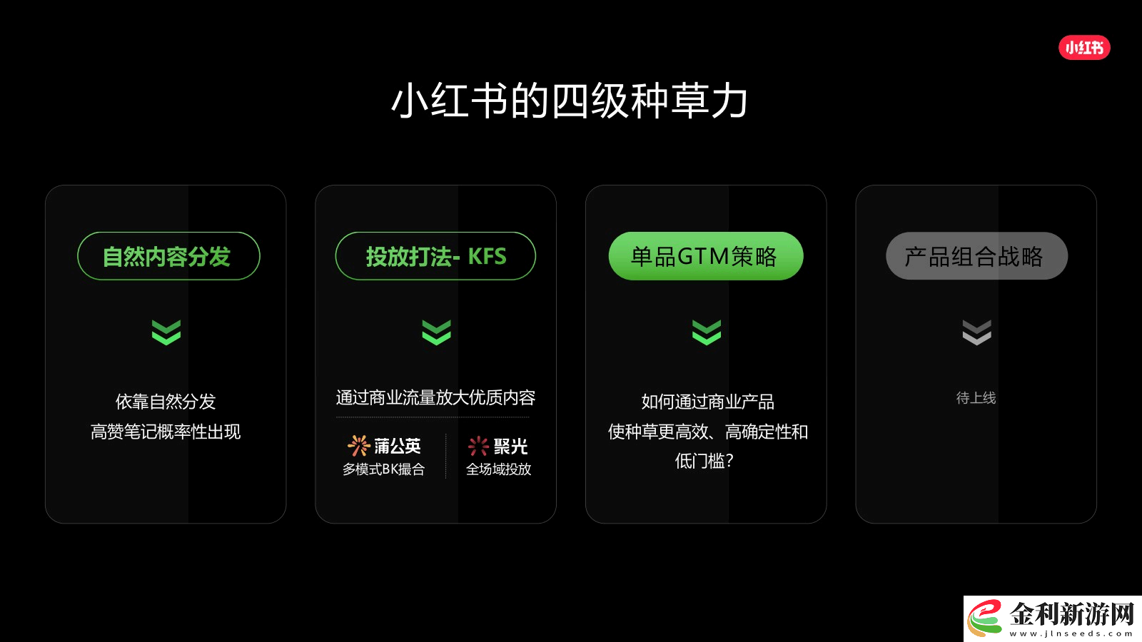小紅書(shū)2025年種草新策略
