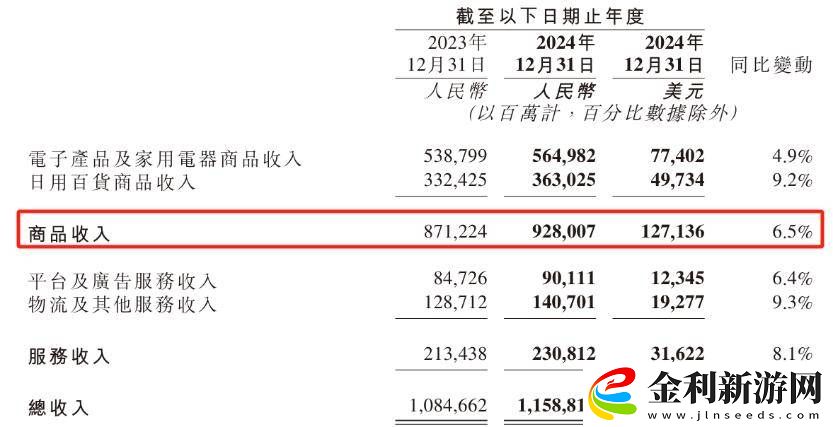 京東2024業(yè)績亮眼