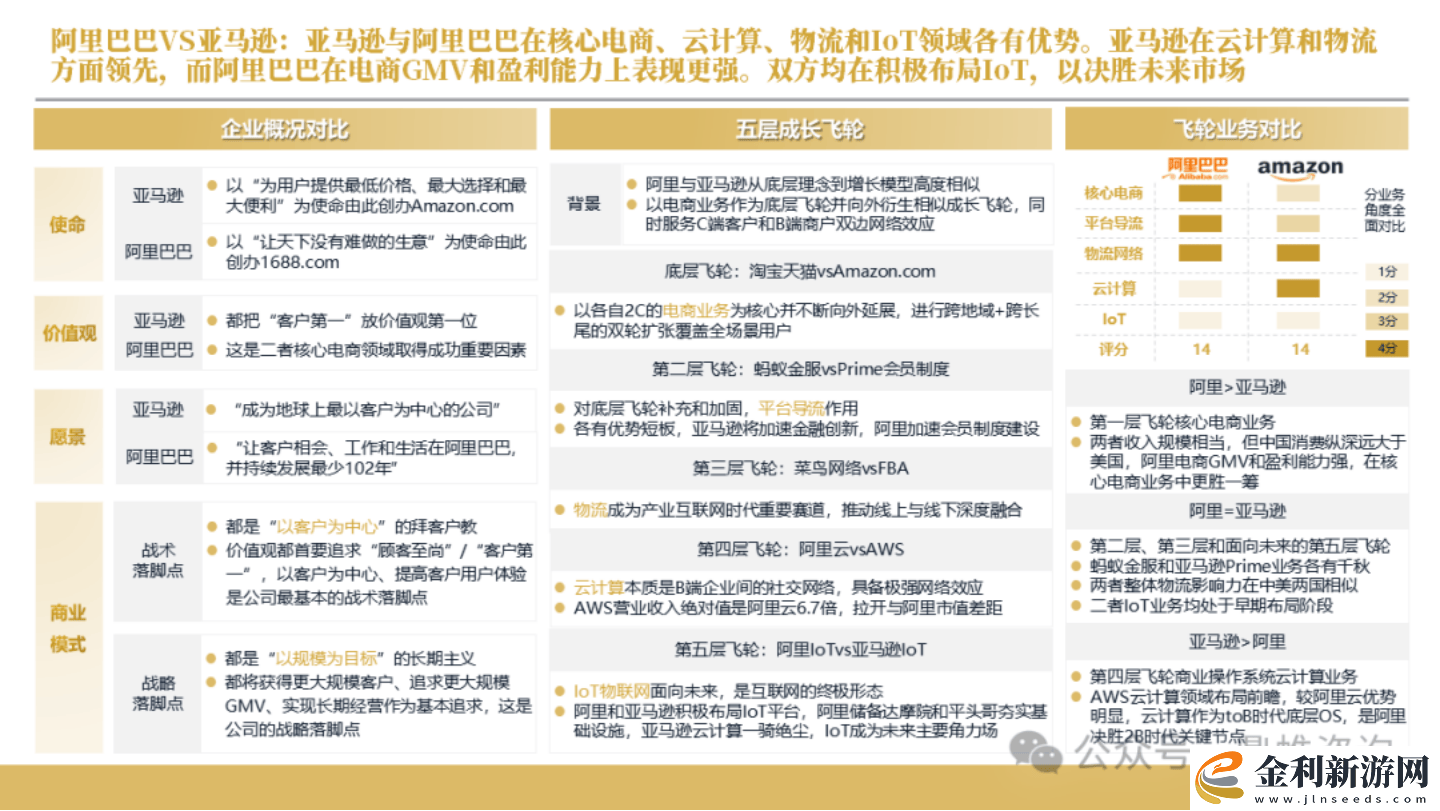 亞馬遜電商2025戰(zhàn)略藍(lán)圖