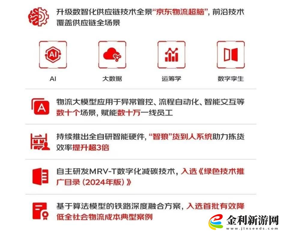 京東2024業(yè)績亮眼