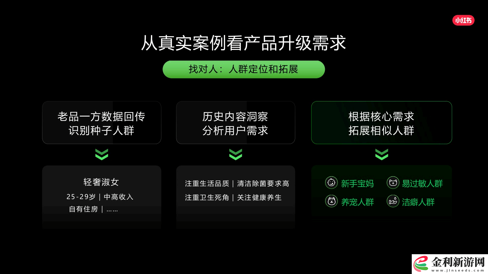 小紅書(shū)2025年種草新策略