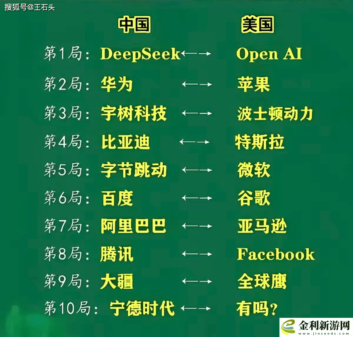 中國科技力量崛起