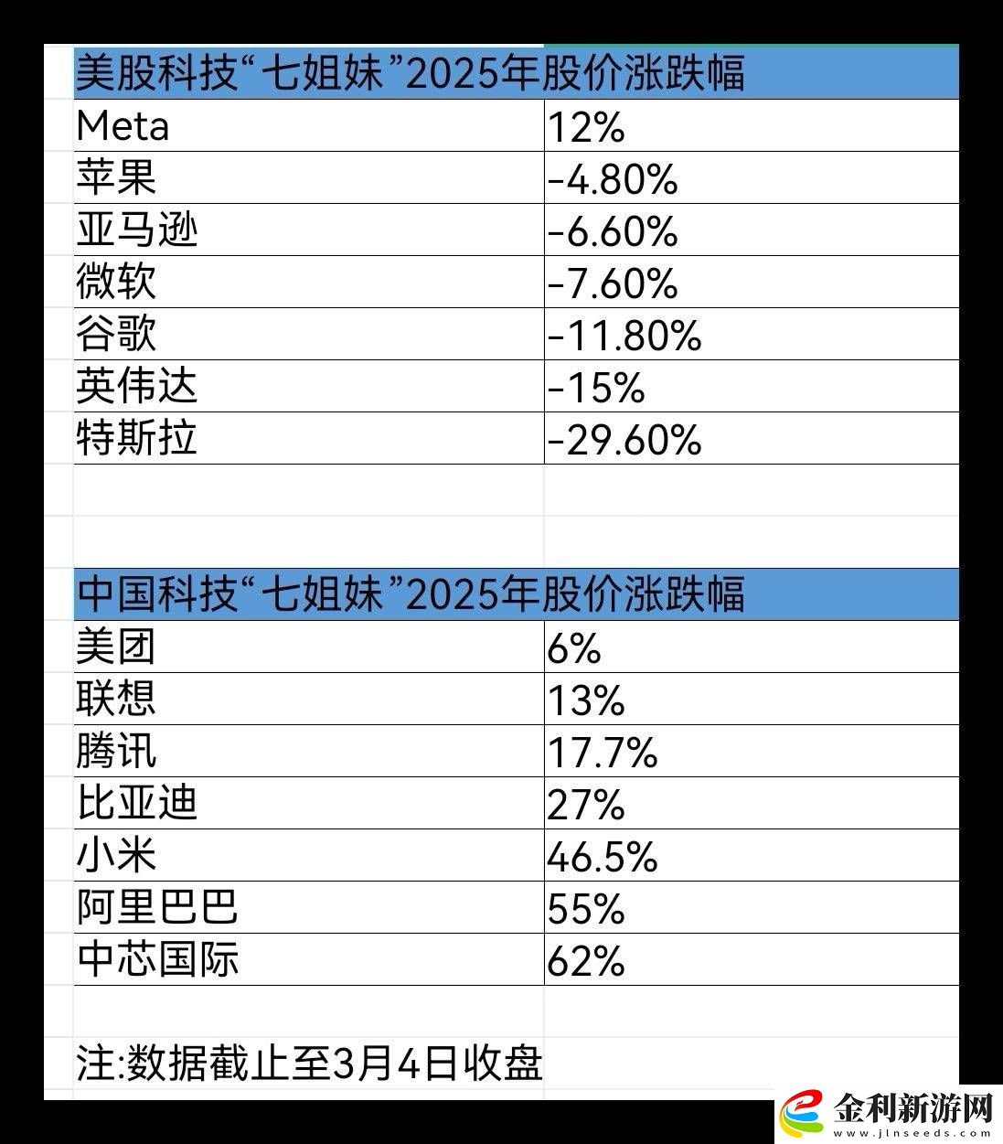 中美科技“七姐妹”爭霸