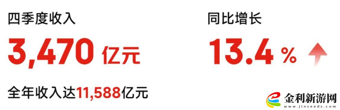 京東2024業(yè)績亮眼
