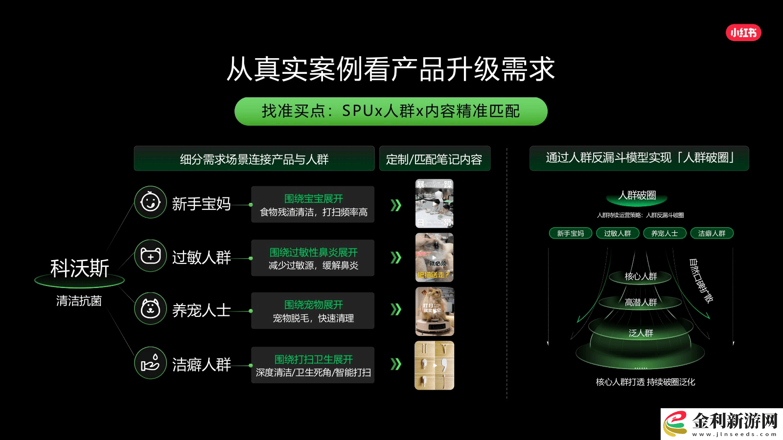 小紅書(shū)2025年種草新策略
