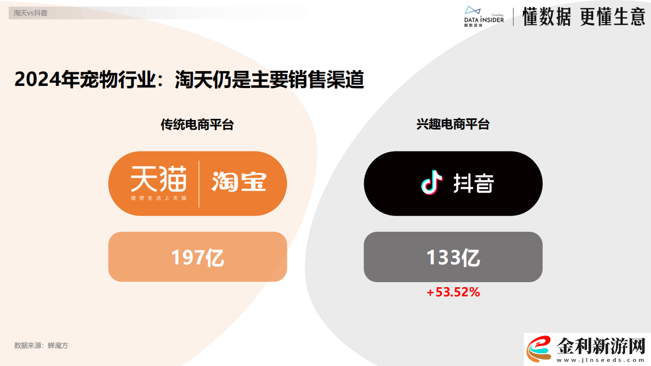 2024寵物行業(yè)電商運營全解析