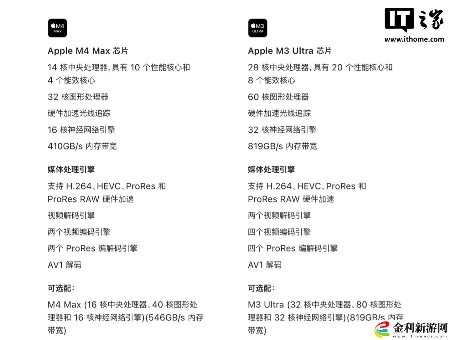 蘋果推出 M4 Max / M3 Ultra 芯片 Mac Studio