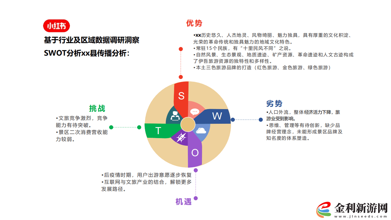 伊吾縣融媒體中心小紅書運營攻略