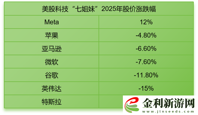 中國(guó)科技“七姐妹”嶄露頭角