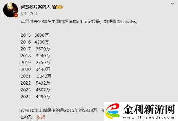 近十年iPhone國(guó)內(nèi)出貨量回顧