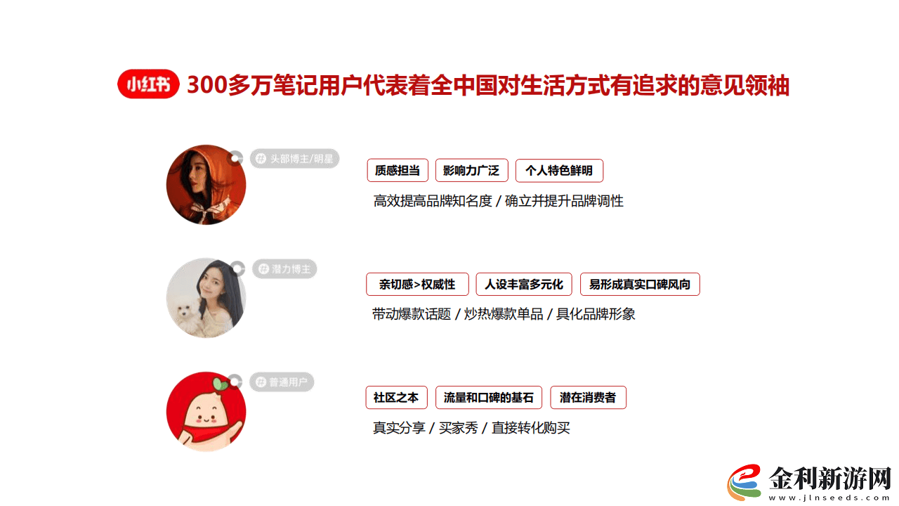 伊吾縣融媒體中心小紅書運營攻略