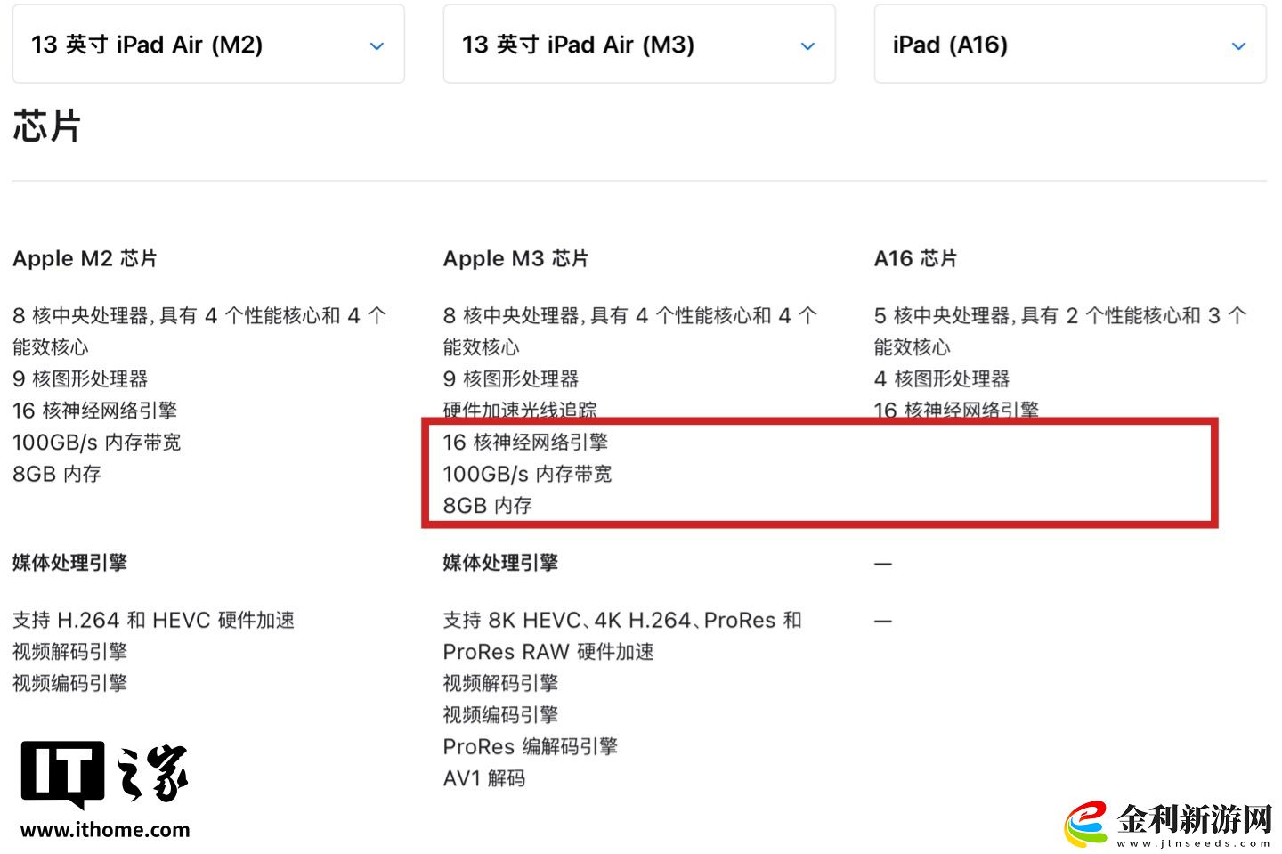 蘋果新品 iPad Air M3 配備 8GB RAM