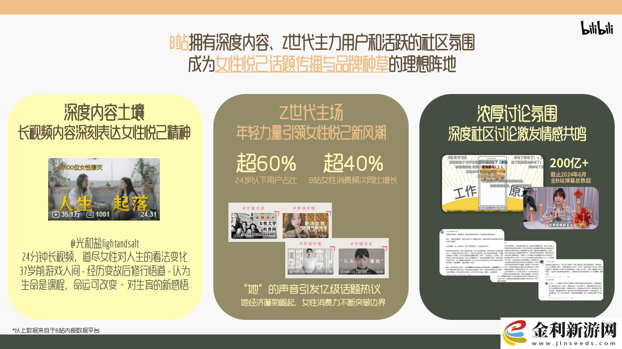 B站時尚區(qū)38節(jié)盛啟