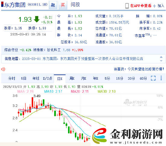 東方集團涉嫌財務造假跌停