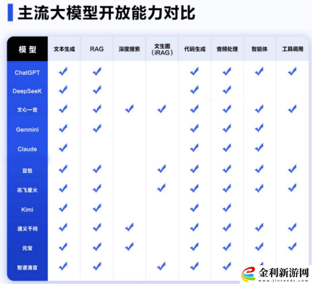 百度文心大模型4.5來襲