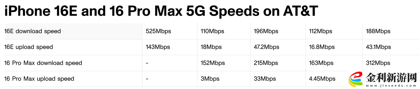 蘋(píng)果 iPhone 16e 媒體評(píng)論解禁