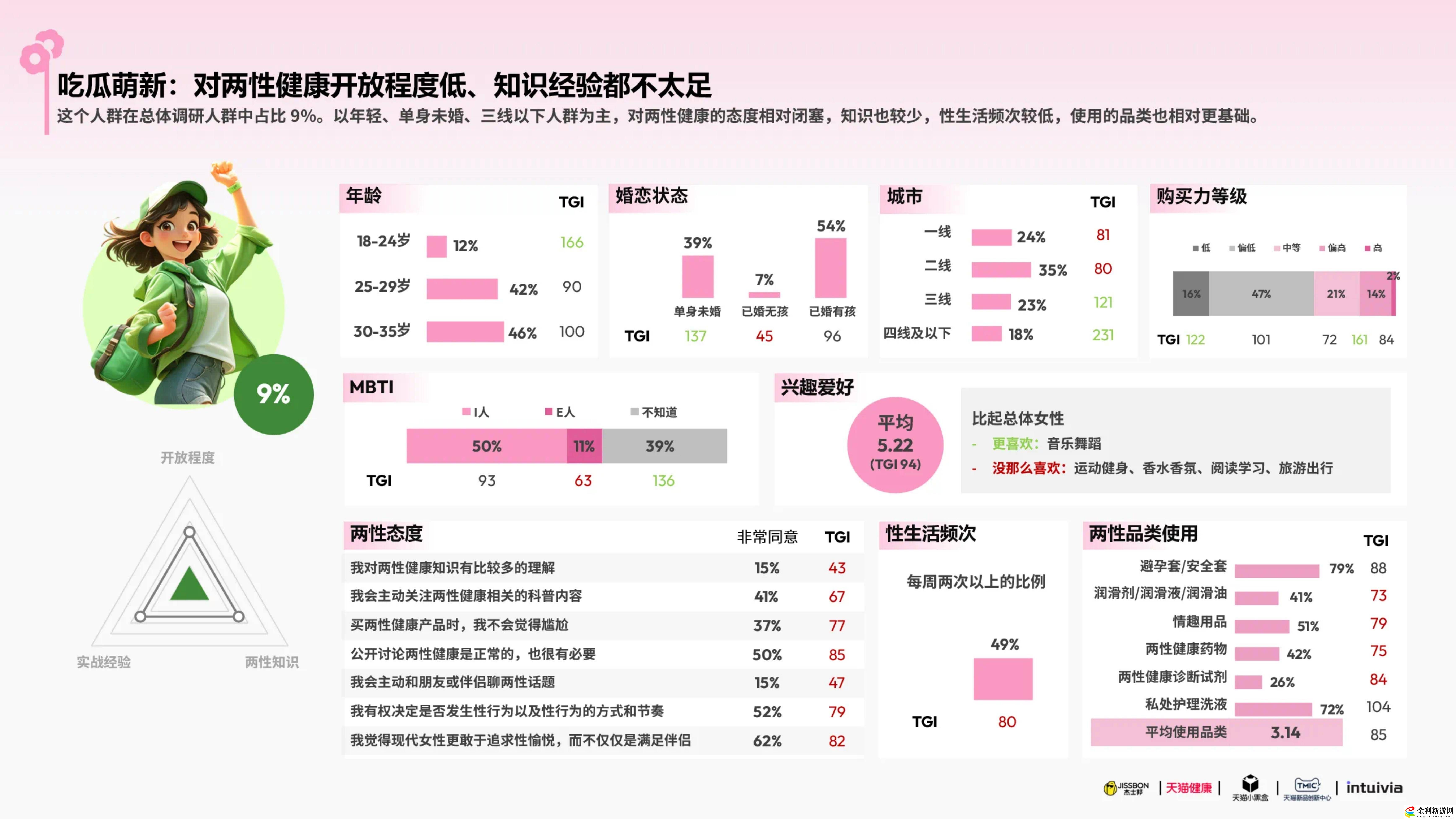2025杰士邦白皮書