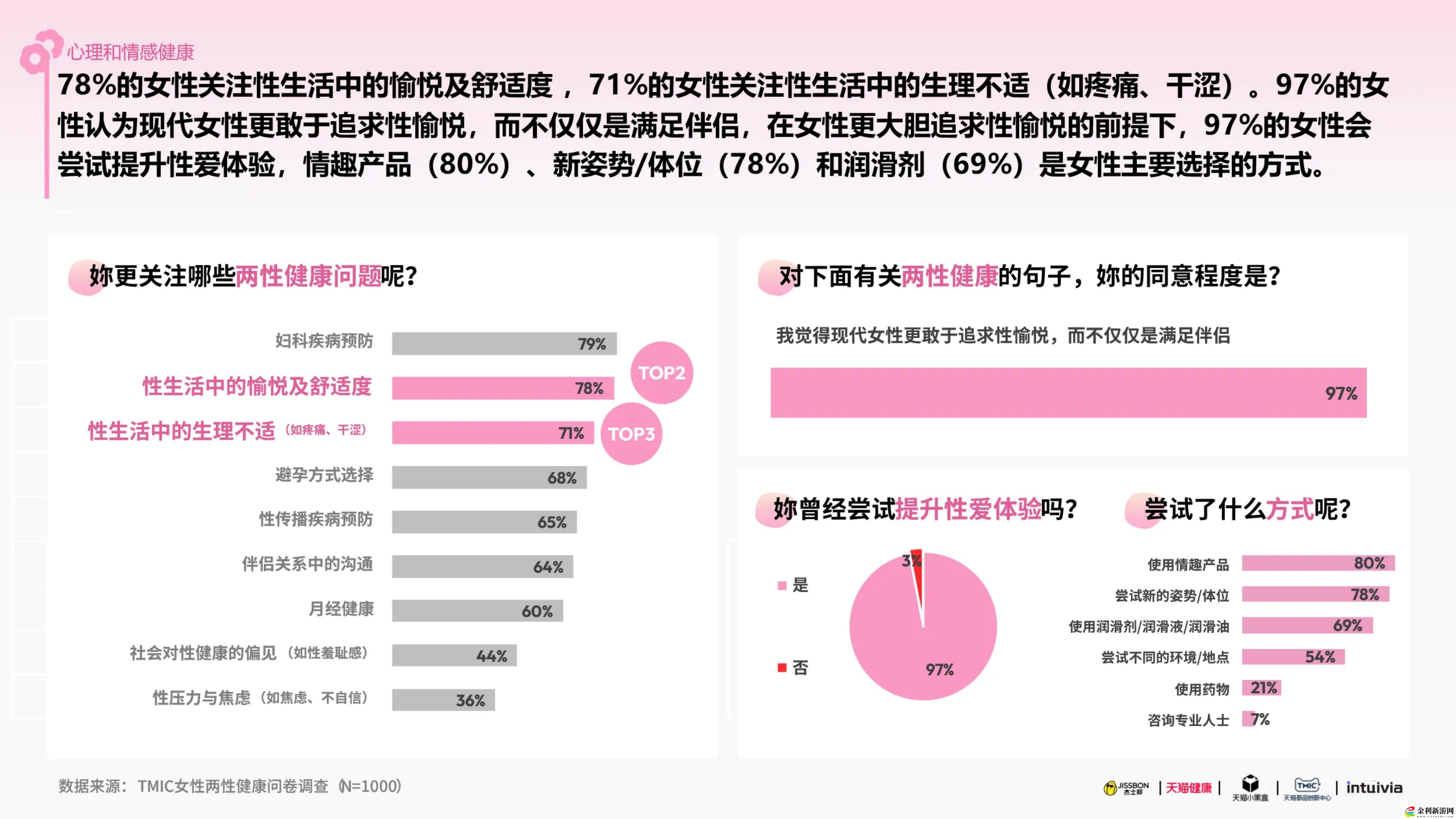 2025杰士邦白皮書